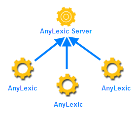 Схема серверної версії програми керування термінологією