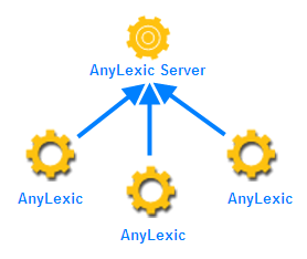 Terminology Management Software Server Scheme